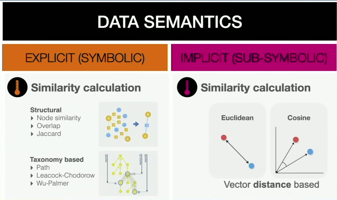 Data semantics 2